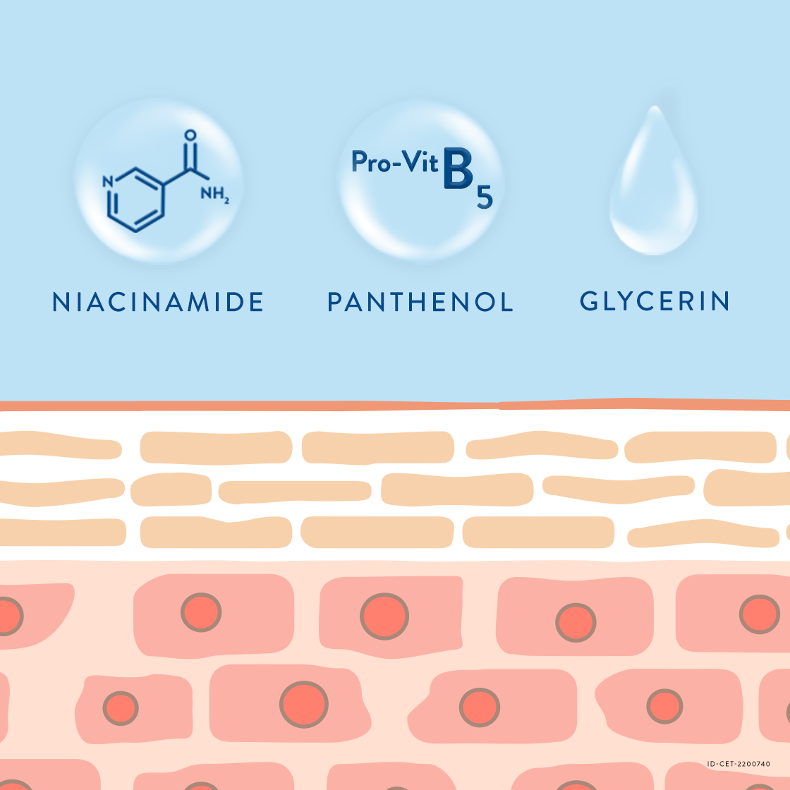 menjaga-skin-barrier